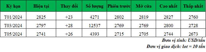 gia ca phe truc tuyen_1702610080.png